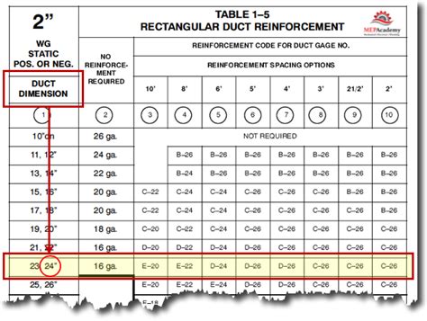 smacna sheet metal|smacna duct gauge chart pdf.